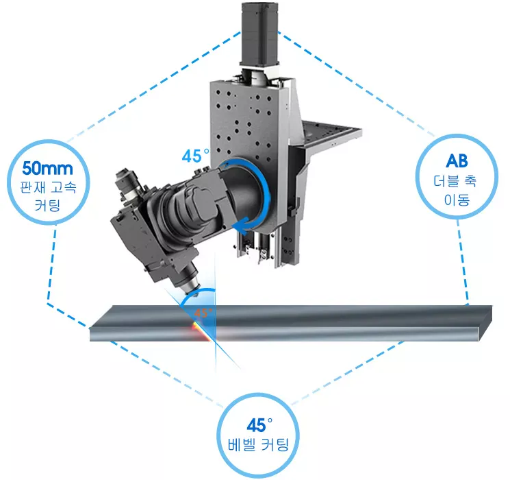 Ventilation by Zones 