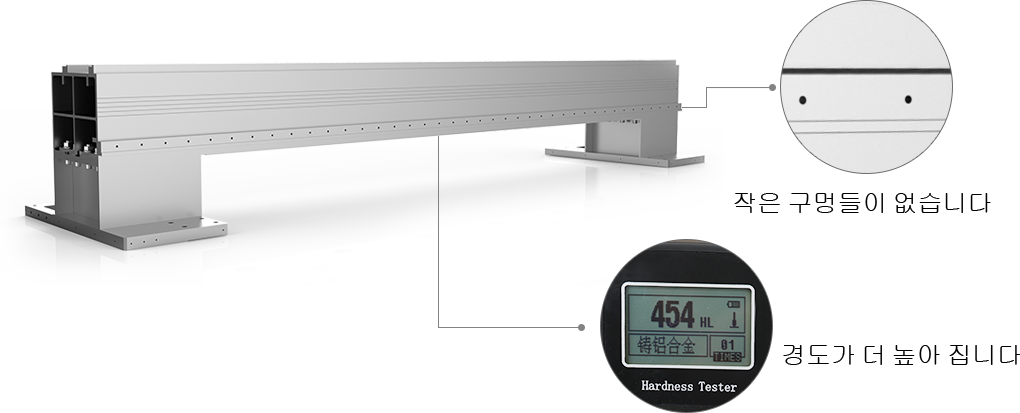 3ST Generation Aviation Aluminum Beam